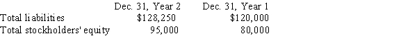 Given the following data:   (a) Compute the ratio of liabilities to stockholders' equity for each year. Round your answer to two decimal places.(b) Has the creditors' risk increased or decreased from December 31, Year 1, to December 31, Year 2?