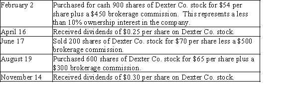 Journalize the entries to record the following selected equity investment transactions completed by Perry Company during the current year. Perry accounts for this investment using the fair value method.​  