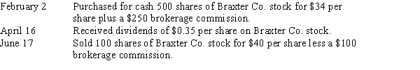 Journalize the entries to record the following selected equity investment transactions completed by Flurry Company during the current year. Flurry's purchase represents less than 20% of the total outstanding Braxter stock.​  