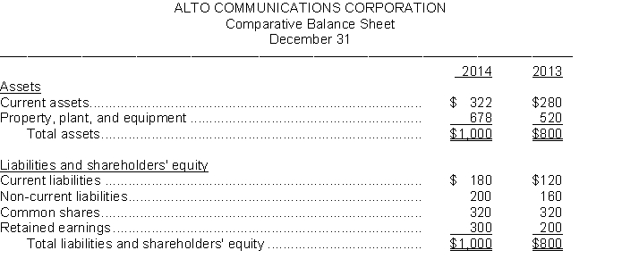 The comparative balance sheet of Alto Communications Corporation appears below:   Instructions  a. Using horizontal analysis, show the percentage change for each balance sheet item using 2013 as a base year. b. Using vertical analysis, prepare a common size comparative balance sheet. c. Comment on your analysis.