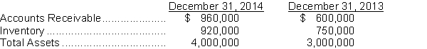 Below is the partial balance sheet for Abbott Limited:   Instructions Using the following selected items from the comparative balance sheet of Abbott Limited, illustrate horizontal and vertical analysis. Discuss the results of each type of analysis.