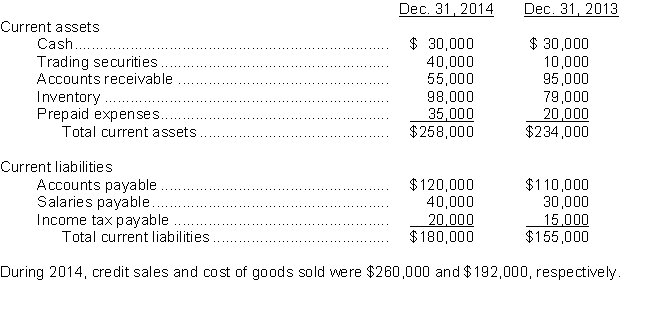 Bradley Corporation had the following comparative current assets and current liabilities:   Instructions Calculate the following liquidity measures for 2014:  a. Current ratio b. Acid-test ratio c. Receivables turnover d. Inventory turnover