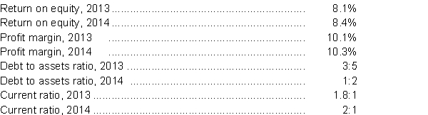  The following information is based on the financial statements of Floyd Distributing Ltd., which has a December 31, year end:   Other events that recently occurred at Floyd's:  \bullet Five out of six members of the board of directors resigned. Four of these individuals have launched a lawsuit on behalf of shareholders in an attempt to terminate the employment of senior management.  \bullet In February 2015, a major spill from Floyd's heating fuel tanks damaged the fruit trees of a commercial orchard next door to Floyd's warehouse. Instructions Using the information about Floyd Distributing Ltd., explain how use of ratio analysis alone may not lead to the optimum investment decision. 