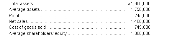 Selected data from O'Brien Ltd. are presented below:   Instructions Calculate the profitability ratios that can be derived from the above information.
