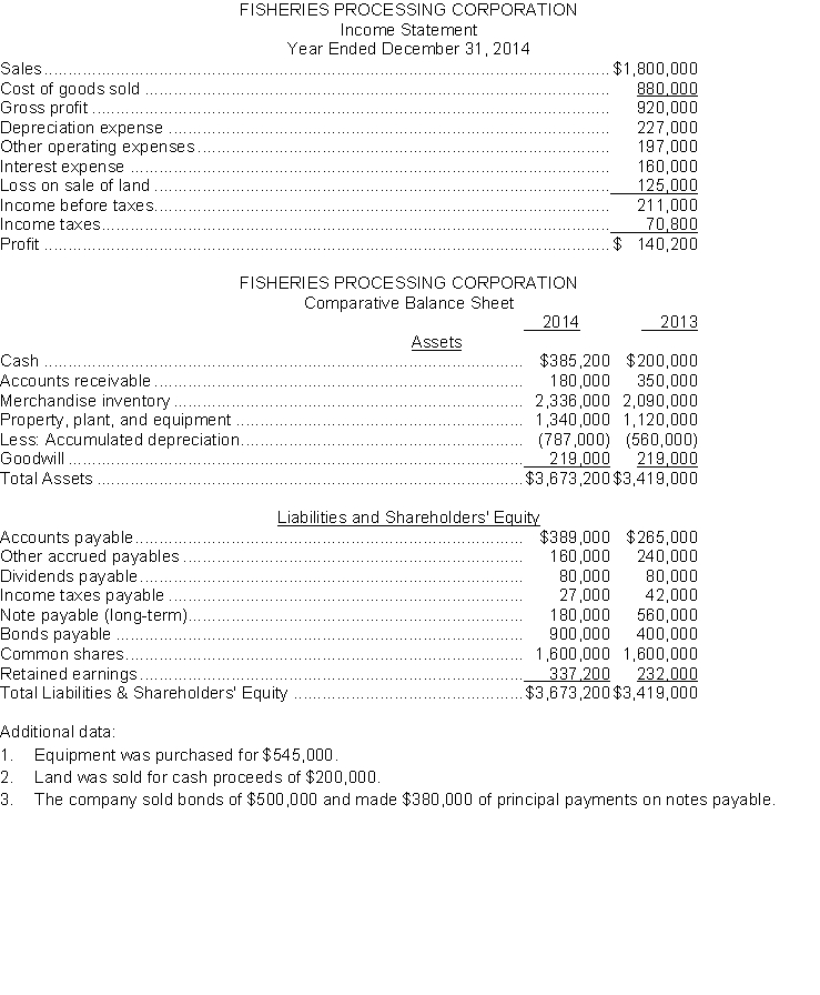 The Fisheries Processing Corporation prepared the following income statement and comparative balance sheet for 2014:   Instructions Prepare a cash flow statement for 2014, using the indirect method.