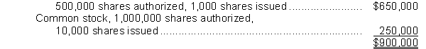 At January 1, 2013, Jones Corporation had the following share capital: $2 Preferred shares, noncumulative,   On February 16, 2013 the board of directors declared and paid a 10% common stock dividend. On July 31, 2013, the board declared a 3-for-1 stock split on the common stock. On its December 31, 2013 financial statements, Jones Corporation will report how many common shares issued? A)  10,000 B)  11,000 C)  30,000 D)  33,000