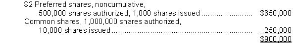 At January 1, 2013, Karpo Corporation had the following share capital:   On July 1, 2013, the board of directors declared and paid a 10% common stock dividend. On October 1, 2013, the company sold an additional 20,000 common shares for proceeds of $280,000. The corporation earned $150,000 during the year and declared $30,000 in dividends to preferred shareholders. -Earnings per share for 2013 is A)  $7.74. B)  $9.55. C)  $8.39. D)  $9.68.