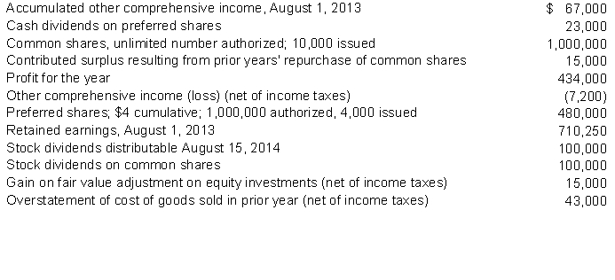 Peterson Corporation reported the following information related to the year ended July 31, 2014:   Instructions Prepare Peterson's statement of comprehensive income, statement of changes in shareholders' equity, and the shareholders' equity section of Peterson's balance sheet at July 31, 2014. Ignore tax effects.