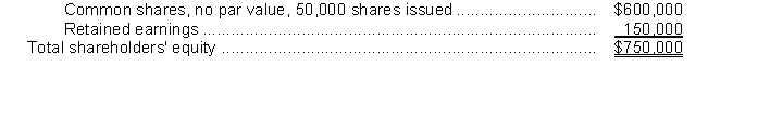 Holiday Travel Corporation's shareholders' equity section at December 31, 2013 appears below: Shareholders' equity   On June 30, 2014, the board of directors of Holiday Travel Corporation declared a 10% stock dividend, payable on July 31, 2014, to shareholders of record on July 15, 2014. The fair market value of Holiday Travel Corporation's shares on June 30, 2014, was $12 per share. On December 1, 2014, the board of directors declared a 2-for-1 stock split effective December 15, 2014. Holiday Travel Corporation's shares were selling for $16 on December 1, 2014, before the stock split was declared. Profit for 2014 was $225,000 and there were no cash dividends declared. Instructions  a. Prepare the journal entries on the appropriate dates to record the stock dividend and the stock split. b. Fill in the amount that would appear in the shareholders' equity section for Holiday Travel Corporation at December 31, 2014, for the following items:   