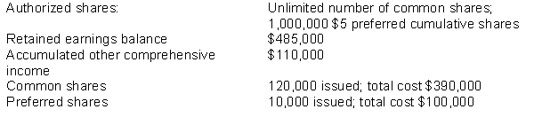 On January 1, 2014, the following information appears in the records of Boultin Holdings Inc.:   During the year, the company had the following transactions: Mar 31 Declared cash dividends on common shares of $0.50 per share; payable to shareholders of record on April 10, and payable on April 25. Jun 30 Declared the entire annual dividend required on preferred shares; payable to shareholders of record on July 15, and payable on July 31. Sep 15 Declared a 10% stock dividend to shareholders of record on October 5, and distributable on October 15. All dividends were paid or distributed on the due date. Market price of Boultin's common shares at various dates was as follows:   At December 31, 2014 the accounting records indicate that Boultin's profit for 2014 was $350,000 and other comprehensive income, consisting of a gain on fair value adjustments on equity investments was $28,000. Instructions  a. Journalize the dividend transactions. b. Prepare the statement of changes in shareholders equity for the year ended December 31, 2014. c. Prepare the shareholders' equity section of Boultin's balance sheet at December 31, 2014.