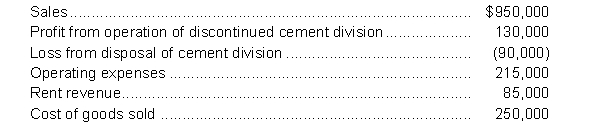Appier Corporation had the information listed below available in preparing an income statement for the year ended December 31, 2014. All amounts are before income taxes. Assume a 30% income tax rate for all items.   Instructions Prepare a multiple-step income statement in good form.