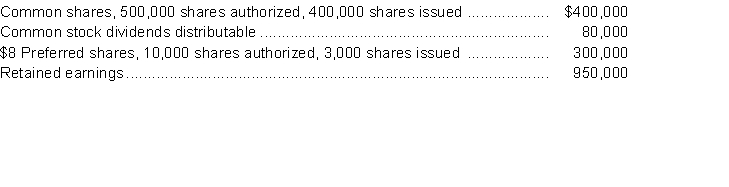 The following accounts appear in the ledger of Niagra Inc. after the books are closed at December 31, 2014:    Instructions Prepare the shareholders' equity section of the balance sheet at December 31, 2014.