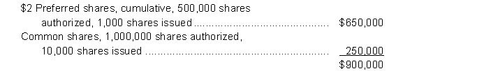 At January 1, 2014, Morrisey Corporation had the following share capital. At that time no preferred dividends were in arrears:   On July 1, 2014, the board of directors declared and paid a $1.50 cash dividend on common shares, and the full annual dividend to which the preferred shareholders were entitled. On October 1, 2014, Morrisey sold an additional 80,000 common shares for proceeds of $280,000. The corporation earned $650,000 during the year. Instructions  a. Calculate Morrisey's earnings per share for 2014. b. Calculate Morrisey's total dividend payout ratio for 2014.