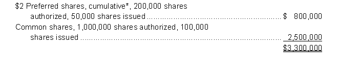 At July 1, 2013, Peters Corporation had the following share capital:   *The preferred dividends are 2 years in arrears. On January 1, 2014, the board of directors declared and paid a 15% common stock dividend when the market price of common shares was $23.50. On April 1, 2014, the company sold an additional 1,000,000 common shares for proceeds of $5,680,000. The corporation earned $722,000 during the year and paid $186,000 in dividends. Instructions  a.. Calculate Peters Corporation's earnings per share for the year ended June 30, 2014, assuming the company paid $186,000 in cash dividends. b. Calculate Peters Corporation's earnings per share for the year ended June 30, 2014, assuming the company paid $186,000 in cash dividends but there were no preferred dividends in arrears. c. Calculate Peters Corporation's earnings per share for the year ended June 30, 2014, assuming the preferred dividends are noncumulative and $50,000 in total cash dividends were paid during the year.