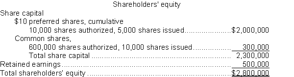 Tantramar Corporation has the following shareholders equity on July 31, 2013:   -Assume that during the following year the company had profit of $65,000 and declared and paid dividends of $15,000. The beginning balance of retained earnings on the statement of retained earnings for the year ended July 31, 2014 is A)  $500,000. B)  $565,000. C)  $550,000. D)  Cannot be determined from the information provided.