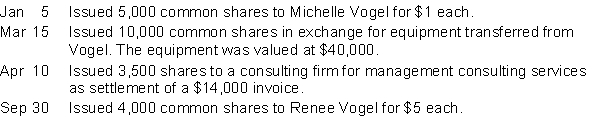 During its first year of operations, Millwoods Enterprises Inc. had the following transactions related to its common shares:   Instructions  a. Journalize the share transactions. b. Calculate the average cost of the common shares of Millwoods Enterprises Inc. at December 31.