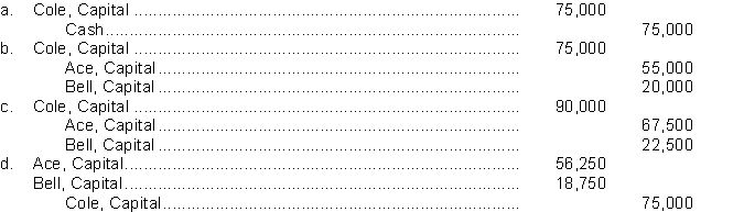 Ace, Bell, and Cole have partnership capital account balances of $90,000 each. Profit and losses are shared on a basis of 3:2:1 for Ace, Bell, and Cole respectively. Cole agrees to sell three-fourths of his ownership interest to Ace for $55,000 and one-fourth to Bell for $20,000. Ace and Bell will use personal assets to purchase Cole's interest. The partnership's entry to record Cole's withdrawal from the partnership would be  