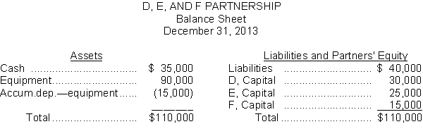 The partners' profit and loss sharing ratio is 2:3:5, respectively.   -If the D, E, and F Partnership is liquidated and the equipment is worthless, the creditors will look to what partner's personal assets for settlement of the creditors' claims? A)  the personal assets of Partner E B)  the personal assets of Partners D and F C)  the personal assets of Partners D, E, and F D)  The personal assets of the partners are not available for partnership debts.