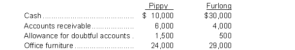 On January 1, 2013, Steve Furlong and Mark Pippy agreed to pool their assets and form a partnership called F&P Computing. They agree to share all profits equally and make the following initial investments:   On December 31, 2013, the partnership reported a loss for the year of $19,500. On January 1, 2014, Furlong and Pippy agreed to accept Nicholas Adams into the partnership by purchasing 20% of Pippy's interest in the partnership and 30% of Furlong's interest. The partnership agreement is amended to provide for the following sharing of profit and losses:   For the year ended December 31, 2014, profit was $350,000. Instructions  a. Journalize the following transactions: (1) the initial contributions to the partnership by Furlong and Pippy on January 1, 2013. (2) the allocation of the loss to the partners at the end of December 2013. (3) the purchase of the partnership interest by Adams on January 1, 2014. b. Prepare a schedule to show the division of profit at December 31, 2014.