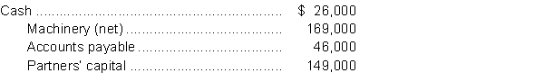 Julie Harris, William Gosse, and Regina Ryan started a partnership to provide mobile tax services. The partners' capital account at the beginning of 2014 was Harris, $120,000; Gosse, $180,000; and Ryan, $90,000. The partnership agreement states that the partners will share profit equally. On December 31, 2014, the partnership reported a loss of $21,000 for the year. During the year, Harris withdrew $80,000 and Gosse withdrew $140,000. Ryan did not make any withdrawals. On January 1, 2015, the partners had a major disagreement as to the direction of the partnership and decided to liquidate the business. The December 31, 2014 balance sheet showed the following balances:   On January 1, 2015, the machinery was sold for proceeds of $133,000. Instructions Prepare the journal entry to record the following:  a. The allocation of the loss to the partners on December 31, 2014. b. The closing of the drawings accounts on December 31, 2014. c. The liquidation of the partnership on January 1, 2015.