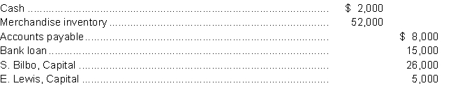 Sam Bilbo and Edmond Lewis who operate the Shire Partnership have decided to liquidate their business and retire. Sam and Edmond allocate profit and losses on a 3:2 basis respectively. At December 31, 2013, after all closing entries have been made, the trial balance of the partnership shows the following account balances:   The inventory is sold on January 1, 2014 for cash, and the liabilities are paid. Both partners have the resources to cover deficits (if any) in their capital accounts. Instructions For each of the following independent alternatives:  a. Assuming the inventory is sold for $25,000, calculate the balance in each partner's capital account after allocating the gain or loss on sale of inventory and payment of the liabilities. Prepare the entry to record the receipt of cash from, or payment of cash to, each partner to liquidate the partnership. b. Assuming the inventory is sold for $57,000, calculate the balance in each partner's capital account after allocating the gain or loss on sale of inventory and payment of the liabilities. Prepare the entry to record the receipt of cash from, or payment of cash to, each partner to liquidate the partnership.
