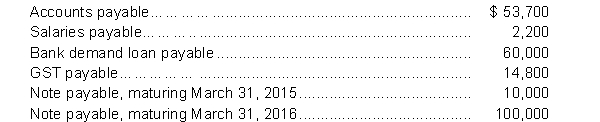 The following unadjusted balances are taken from the trial balance of Jackson Equipment at December 31, 2014:   Jackson Equipment sells and installs security systems. Beginning on December 1, 2014, Jackson began offering a 2-year product warranty. Based on research in the industry, Jackson's management believes that 5% of security systems will require some warranty work and that the typical costs for systems requiring warranty work will be $875 during the first year and $325 during the second year. In December, Jackson supplied and installed 80 systems. Instructions  a. Calculate and record Jackson's warranty liability at December 31, 2014. b. Prepare the current liability portion of Jackson's balance sheet at December 31, 2014.