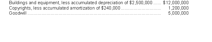 A company has the following assets:   The total amount reported under property, plant, and equipment would be A)  $12,000,000. B)  $14,500,000. C)  $17,000,000. D)  $19,200,000.