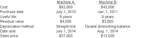 Winningham Company sold the following two machines in 2014:   Instructions Journalize all entries required to update depreciation and record the sales of the two assets in 2014. The company has recorded depreciation on the machine to December 31, 2013.
