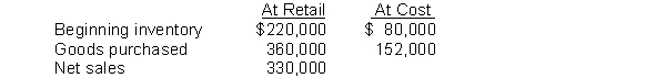 Margolians Dept Store estimates inventory by using the retail inventory method. The following information was developed:   The estimated cost of the ending inventory is A)  $250,000. B)  $140,000. C)  $ 95,000. D)  $100,000.