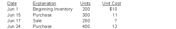 Kersawani Company uses the perpetual inventory system and the average cost formula. The following information is available for the month of June:   Instructions Prepare a schedule to show cost of goods sold and the value of the ending inventory for the month of June.