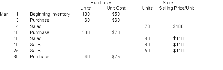 Robbins Company uses the perpetual inventory system and the FIFO cost formula.   Instructions  a. Using the inventory and sales data above, calculate the value assigned to cost of goods sold in March and to the ending inventory at March 31. b. Prepare the journal entries to record the sales on March 4 and March 19. All sales are made on credit.
