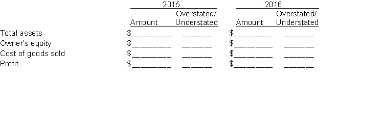 Chan Pharmacy reported cost of goods sold as follows:   Chan made two errors: 1. 2015 ending inventory was overstated by $3,000. 2. 2016 ending inventory was understated by $9,000. Instructions Assuming the errors had not been corrected; indicate the dollar effect that the errors had on the items appearing on the financial statements listed below. Also indicate if the amounts are overstated (O) or understated (U).  