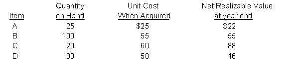 Benjaha Company is preparing the annual financial statements dated December 31, 2015. Information about inventory stocked for regular sale follows:   Instructions  a. Calculate the correct value for the December 31, 2015 ending inventory using the lower of cost and net realizable value. b. Assume Benjaha uses a perpetual inventory system. Prepare the journal entry to record any inventory write down required.