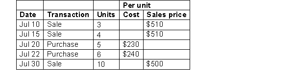 Willets Coffee Equipment sells European style coffee makers and uses a periodic inventory system. Its inventory records show that at July 1, Willets had 12 units on hand at a cost of $220 each. Transactions related to purchase and sale of coffee makers in July were as follows:   Instructions For each of the following cost formulas, calculate the ending inventory as at July 31 and the cost of goods sold for the month of July. Prove the cost of goods sold calculations.  a. FIFO b. Average