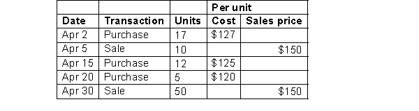 Garcia Sales sells golf bags and uses a periodic inventory system. Garcia's inventory records show that at April 1, there were 30 units on hand at a cost of $135 each. Transactions related to purchase and sale of golf bags in April were as follows:   Instructions  a. For each of the following cost formulas, calculate the ending inventory as at April 30 and the cost of goods sold for the month of April. Prove the cost of goods sold calculations. i. FIFO ii. Average b. Calculate the gross profit and gross profit margin that will be reported under each of the two cost formulas. c. Assume that Garcia is motivated to report the highest profit possible. Which method will they prefer? Would your answer be different if the cost of golf bags was increasing, instead of decreasing? What if the cost was fluctuating randomly? Assume Garcia cannot change the selling price of their product.