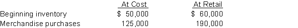 Kitchener Department Store prepares monthly financial statements but only takes a physical count of merchandise inventory at the end of the year. The following information has been developed for the month of July:   The net sales for July amounted to $150,000. Instructions Use the retail inventory method to estimate the ending inventory at cost for July. Show all calculations to support your answer.