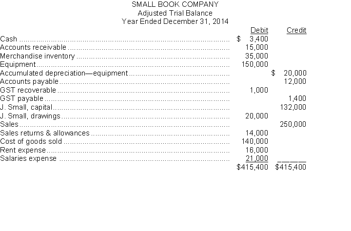 The adjusted trial balance of Small Book Company appears below. The company uses a perpetual inventory system.   Instructions Prepare the end of the year closing journal entries.