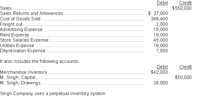The adjusted trial balance of Singh Company includes the following income statement accounts:   Instructions Prepare the closing entries for the Singh Company.