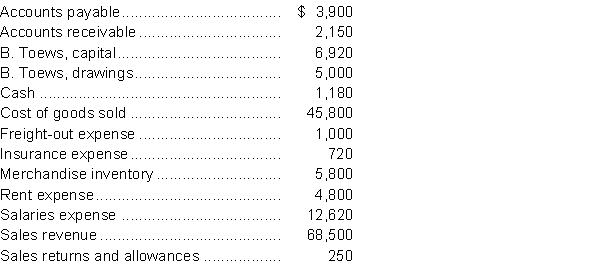 The following information is taken from the General Ledger of Ben's BMX Bikes at September 30, 2014.   A physical count of the inventory indicates that the actual amount on hand is $5,450. Ben's uses the perpetual inventory system. Instructions  a. Prepare the journal entry to adjust inventory. b. Prepare the closing entries. c. Prepare the post-closing trial balance. d. Prepare a multiple-step income statement. e. Calculate Ben's gross profit margin.