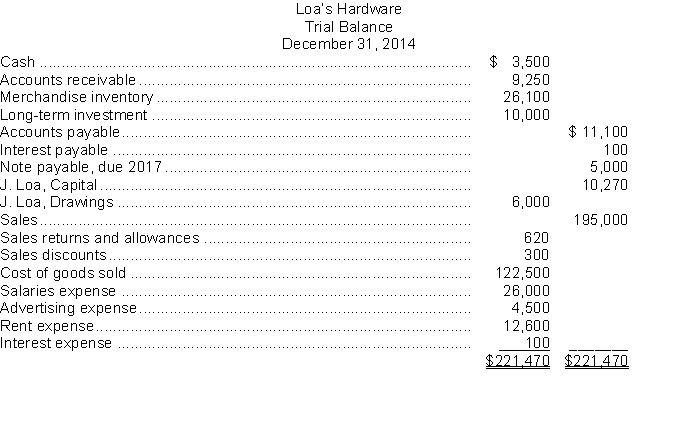 Loa's Hardware's trial balance for the year ended December 31, 2014 is provided below. Loa's uses the perpetual inventory system. A count of the inventory on hand shows the actual amount on hand is $26,500. All other year-end adjusting entries have been made.   Instructions  a. Prepare the adjusting entry to record the correct inventory account. b. Prepare the closing entries. c. Prepare a multiple-step income statement for Low's Hardware.