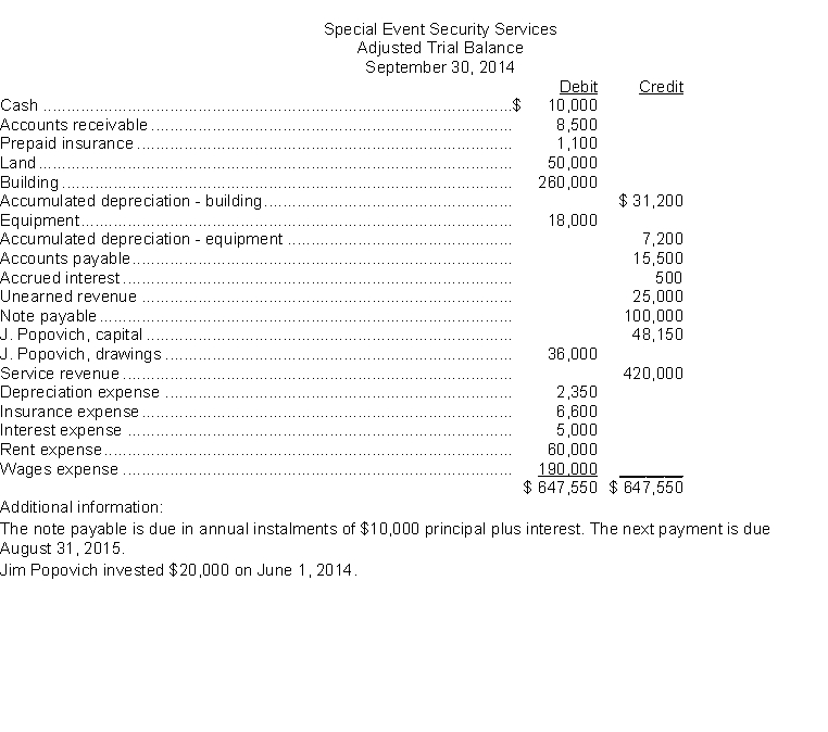 The adjusted trial balance of Special Event Security Services (SESS), an unincorporated business owned and operated by Jim Popovich, is provided below.   Instructions Prepare, in good format, the income statement, statement of owner equity, and classified balance sheet for SESS for the year ended September 30, 2014.