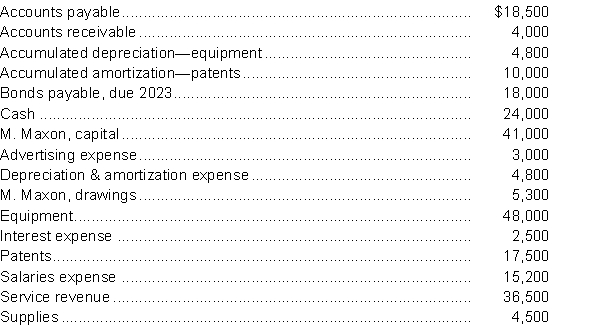 The following items are taken from the financial statements of Maxon Service for 2013:   Instructions a. Prepare an income statement and a classified balance sheet for Maxon Sales. b. Calculate the following ratios and values: 1. Current ratio 2. Working capital 3. Acid-test ratio  a. Prepare an income statement and a classified balance sheet for Maxon Sales. b. Calculate the following ratios and values: