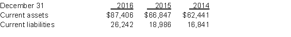 Kean's Biotechnologies is located in Kelowna, British Columbia. It is a leader in the development of computer adapted bio-technical scanning and the pre-eminent company operating in this industry. The following data (in millions) were taken from Kean's most recent financial statements.   Instructions  a. Calculate the working capital and current ratio for each year. b. Discuss Kean's liquidity in 2016 compared to the previous two years. c. Compare the purpose of the current ratio to the acid-test ratio and explain what additional information would be needed to calculate the acid-test ratio for Kean's Biotechnologies.