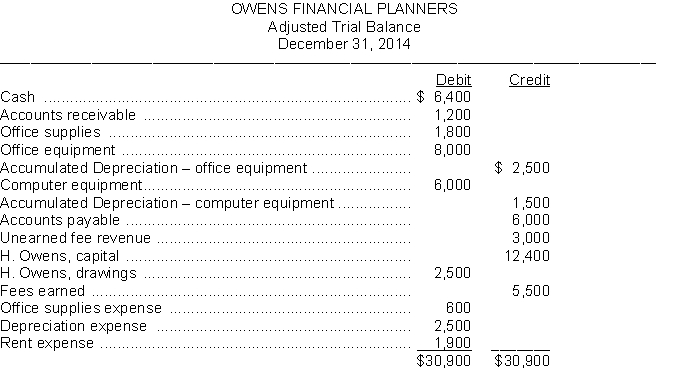 The adjusted trial balance of Owens Financial Planners appears below. Using this information, prepare for the month ending December 31: a. an income statement. b. a statement of owner's equity. c. a balance sheet.   