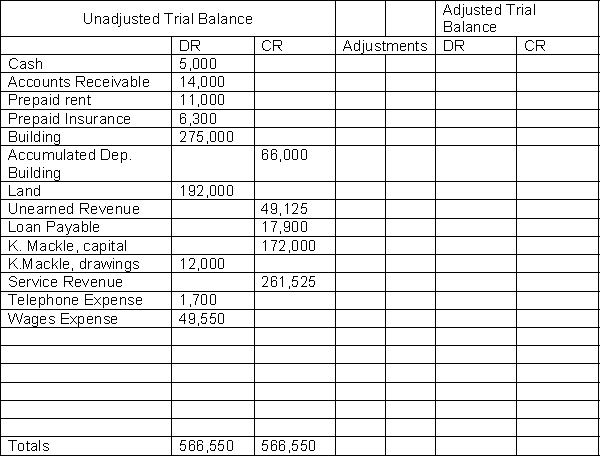 Lamburg Company has prepared the following adjusting entries at its fiscal year end on June 30, 2014.   The adjustment for depreciation has not yet been prepared for the current year. Lamburg's building was purchased 7 years ago. Lamburg follows straight-line depreciation and for the past 6 years depreciation has been properly recorded. The Land was purchased 11 years ago. Instructions  a. Prepare an adjusting entry to record depreciation expense. b. Using the chart below prepare an adjusted trial balance in the last two columns. Use the middle two columns to record any increases and decreases to the account from the adjusting entries. If additional accounts are needed, add them at the bottom of the list of accounts in the trial balance. c. Prepare an income statement, statement of owner's equity and a balance sheet.   