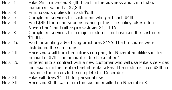 Mike's Bike Repairs opened for business on November 1, 2014. The following transactions occurred in November:   Instructions Journalize the above transactions. Explanations are not required.