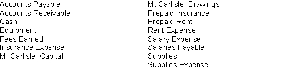 Carlisle Company is a newly organized business. The list of accounts to be opened in the general ledger is as follows:   Organize the accounts into the order in which they should appear in the ledger of Carlisle Company and assign account numbers. Use the following system to assign account numbers. 100-199 Assets 200-299 Liabilities 300-399 Owner's Equity 400-499 Revenues 500-599 Expenses