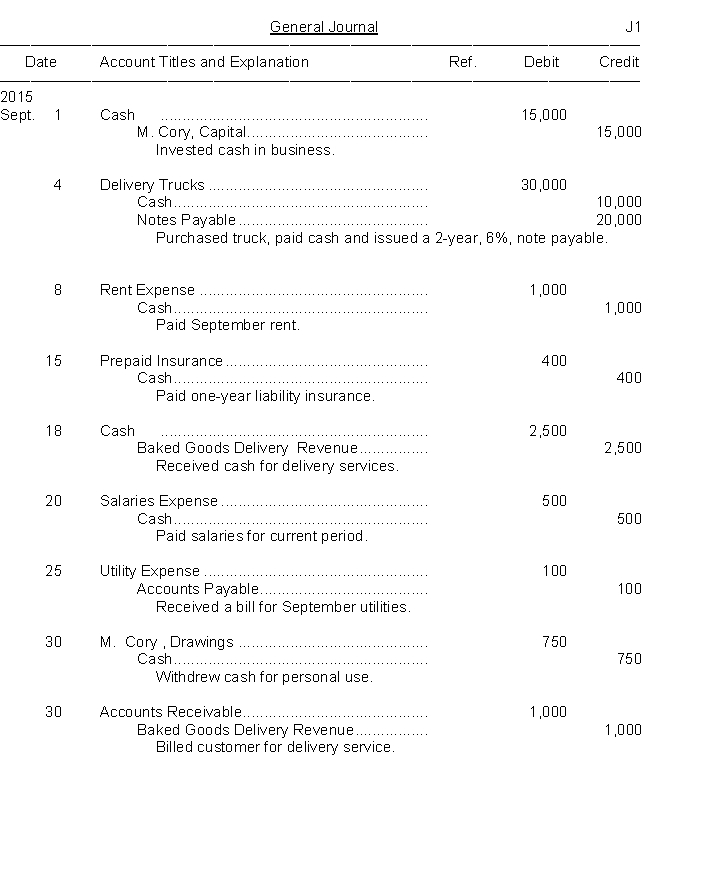 The transactions of the Coronation Baked Goods Delivery are recorded in the general journal below.   Instructions  a. Post the journal entries to the accounts using the following general ledger. b. Prepare a trial balance on the form provided.   