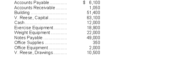 The ledger accounts of Victoria's Gym at June 30, 2014 are shown below:   Instructions Prepare a trial balance with the ledger accounts arranged in the proper financial statement order. Include the appropriate heading. All accounts have normal balances.