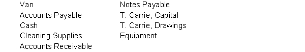 Carrie's Carpet Cleaning has the following balance sheet items:   Instructions Identify which items are  a. Assets b. Liabilities c. Owner's Equity